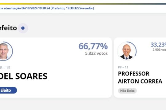 Resultado Eleições Ilhota