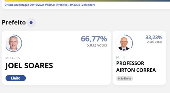 Resultado Eleições Ilhota