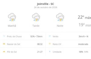 Previsão do tempo indica tempo severo e chuvas fortes ao longo deste sábado em Joinville