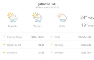 Previsão do tempo para Joinville nesta sexta-feira (16) indica sol, variações de nuvens e pancadas de chuva